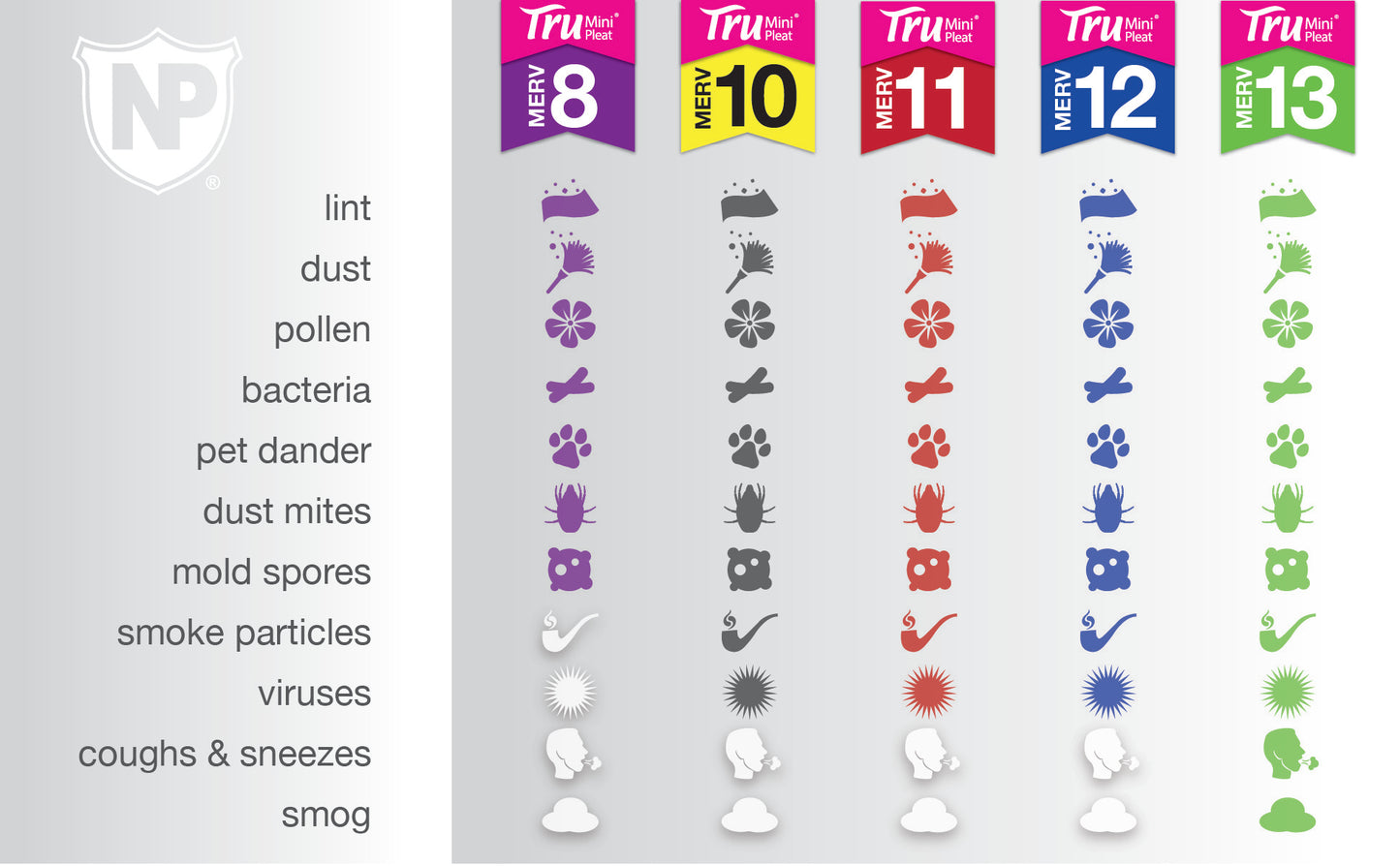 MERV 12 - Tru Mini Pleat