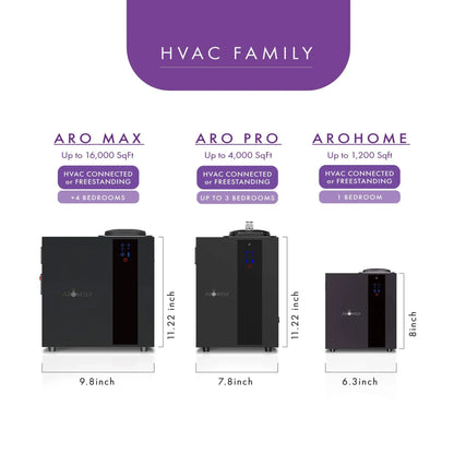 ARO MAX - Smart HVAC Scent Diffuser Up to 16,000 Sqft - Bluetooth & Waterless