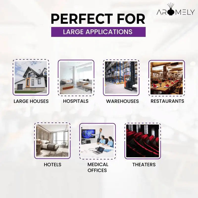 ARO MAX - Smart HVAC Scent Diffuser Up to 16,000 Sqft - Bluetooth & Waterless