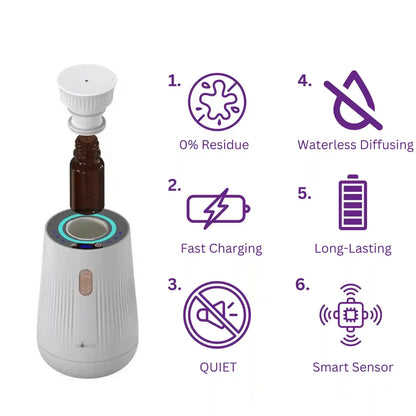 Aromely Smart Car Diffuser – Perfect for sedans, SUVs & more.